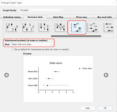 Image result for Odds Ratio