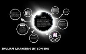 Official reference contact is from united states original bill of ladings. Zhulian Marketing M Sdn Bhd By Wan Aiman