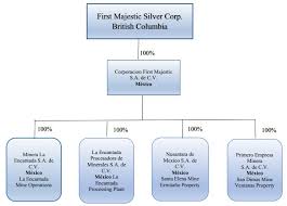 This page shows the institutions and funds most likely to invest in ag / first majestic silver corp., based on analysis of their current holdings. First Majestic Silver Corp Ag 10k Annual Reports 10q Sec Filings Last10k