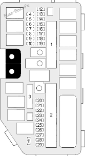 Gently squeeze together the two release tabs on the left and right side of the small fuse box before lifting the cover straight off. Fuse Diagram For Honda Crv Repair Diagram Castle