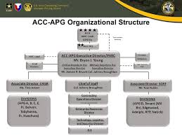 Army Amc Org Chart 2019