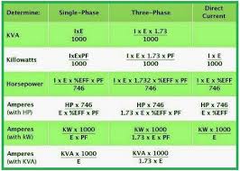 How To Determine Kva Kw Hp And Amp Electrical Circuit Diagram Electrical Engineering Power Engineering