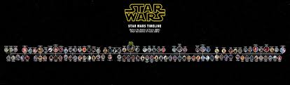 Canon Media Timeline 2020 Starwarscanon