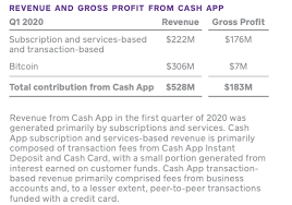 Wary of sharing account information or mostly use cash? Square This Multi Bagger Is Just Getting Started Nyse Sq Seeking Alpha