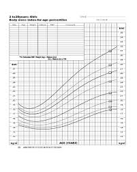 Body Mass Index Table Pdf