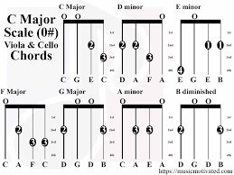 C Major A Minor Scale Charts For Violin Viola Cello And