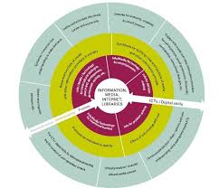 Findings showed a positive association between digital skills and online. Empowering Young People In The Digital World Digital Skills Literacies And Citizenship Co Re Website