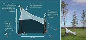 Welcome to the traps documentation site! The Data Of The Swedish Malaise Trap Project A Countrywide Inventory Of Sweden S Insect Fauna
