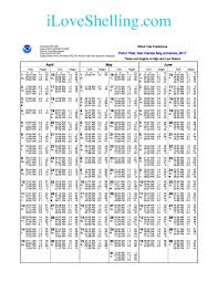 Systematic Holden Beach Tide Chart 2019 Gold Beach Tide Tables