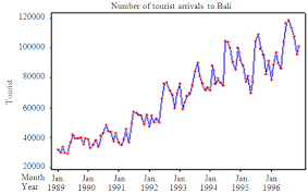 Many types of filters (shelfs, bands, lpf, hpf, notch, bandpass i doubt i will ever need another one. Monthly Data About The Number Of International Airline Passenger Download Scientific Diagram