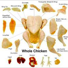 Potongan Potongan Ayam