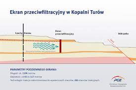 Chcesz poznać olśniewające oblicze kopalni? Kopalnia Turow Budowa Ekranu Przeciwfiltracyjnego Przebiega Zgodnie Z Harmonogramem