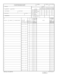 Dd Form 1723 Download Fillable Pdf Flow Process Chart
