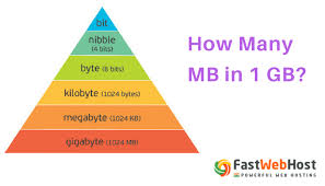 A kilobyte is 10 3 or 1, 000 bytes abbreviated as 'k' or 'kb'. How Many Mb Is 1 Gb All About Mb Gb And Tb