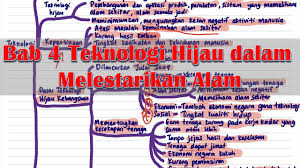 Spesies, populasi, komuniti, habitat dan ekosistem. Sains Spm T4 Bab 4 Teknologi Hijau Dalam Melestarikan Alam Youtube