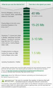 Centurylink Find The Centurylink Products That Work For You