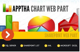 top 4 chart web parts in sharepoint