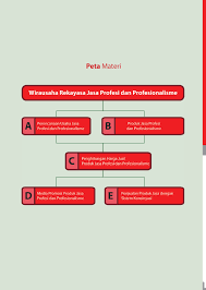 Proses paling akhir dari sistem produksi jasa profesi dan profesionalisme adalah. Kelas 12 Revisi 2018 Sma Prakarya Dan Kewirausahaan Pages 51 100 Flip Pdf Download Fliphtml5