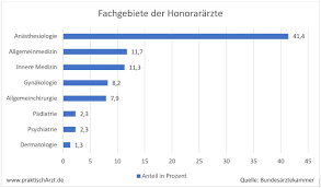 Vertrag über die freie mitarbeit hinweise zum muster: Honorararzt Beruf Praxisvertretung Gehalt Stellenangebote