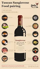 12 Foods To Pair With Sangiovese Italian Wine Wine Dinner