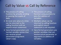 Image result for variable passing reference