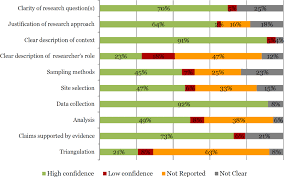 Effects Of Certification Schemes For Agricultural Production