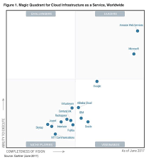 Google cloud platform has made gartner's cut to be seen as a leader in infrastructure as a service in the research firm's magic quadrant. Aws Named As A Leader In Gartner S Infrastructure As A Service Iaas Magic Quadrant For 7th Consecutive Year Aws News Blog