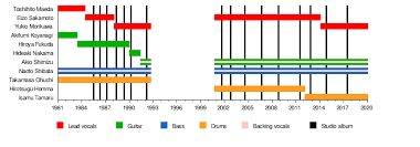 While not exactly the same, there's quite a bit of setting overlap. Anthem Band Wikipedia
