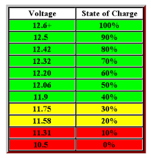 calculate battery state of charge percentage electrical