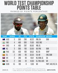 We have the indian xi, we still don't have a new zealand xi because we haven't had the toss and they could change it up, and we still have five days of test no news yet, so there's time for the rest of joe barnes's bbq. What Australia India New Zealand And England Need To Do To Qualify For World Test Championship Final