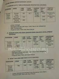 Projek rumah impian ini akan dijalankan. 32 Rumah Impian Johor Daftar Online Penting Rumah Populer