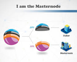 The possibility of receiving a reward only for storing cryptocurrency looks is an attractive offer, but, unfortunately, you shouldn't expect significant profit. Setup A Masternode Or Staking Wallet Of Any Crypto Coin By Mehulakbari Fiverr