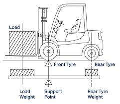 Fork Lift Diagram Wiring Diagram Mega