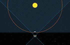 Maybe you would like to learn more about one of these? Atira Asteroids Sciencesprings