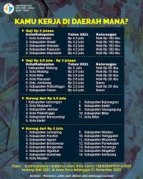 Jam operasional rumah sakit ini adalah pada hari senin sampai minggu selama 24 jam. Mau Kerja Dengan Gaji Rp 4 Juta Lebih Pilih 5 Daerah Ini Di Jatim Malangtimes