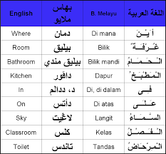Buku durs lughoh arabiah adalah buku yang komprehensif dan populer untuk pengajaran. Ø§Ù„Ù„ØºØ© Ø§Ù„Ø¹Ø±Ø¨ÙŠØ© Lughah Bahasa Pelajaran 4 1 Kamus Latihan 2 3 ÙÙ€ Ù€Ù€Ù‰ Di Di Dalam Ø¹Ù€ Ù€Ù€Ù„Ù€ Ù€Ù€Ù‰ Di Atas Ù‡Ù€ Ù€Ù€Ùˆ Dan Ù‡Ù€ Ù€Ù€ÙŠ Arabmykrk Com