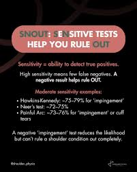 Image result for Test Sensitivity