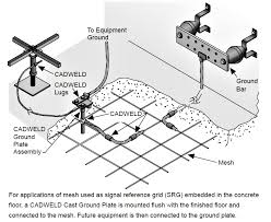 The ufer ground is an electrical earth grounding method developed during world war ii. Does Grounding Work On Concrete