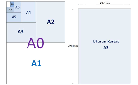 Pada paper size kalian pilih dropdown. Ukuran Kertas A3 Mm Cm Inchi Haiwiki Info