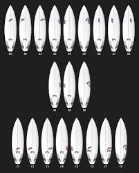 Chart Lost Surfboards By Mayhem