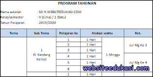 Prota Promes K13 Kelas 5 Revisi 2017 Guru Ilmu Sosial