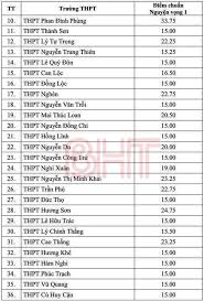 Dù dịch diễn biến phức tạp, nhưng hầu hết phụ huynh đều yên tâm bởi mọi công việc liên quan đến kỳ thi đã được các cấp chính quyền và ngành giáo dục thành phố chuẩn bị kỹ lưỡng, bài bản. Eqq Wbwm Lxgvm