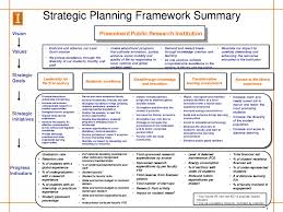 Strategic Business Plan Example Template Powerpoint Doc Hr In Strategy Document Te In 2020 Strategic Planning Template Strategic Planning Process Business Plan Example