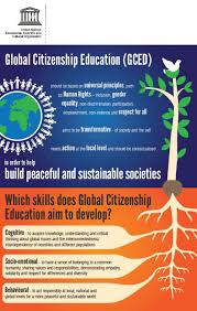 Pendidikan kewarganegaraan global (bahasa inggris: Resources Global Citizenship Education Gced Clearinghouse Unesco Apceiu