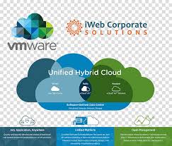 Cloud Computing Cloud Management Business Vmware Cloud Computing Architecture Transparent Background Png Clipart Hiclipart A private cloud is an isolated vmware stack (esxi hosts, vcenter, vsan, and nsx) environment managed by a vcenter server in a management domain. cloud computing cloud management