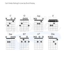 Elvis presley can't help falling in love chords