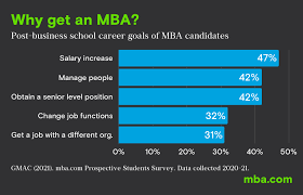 What does mba degree stand for. What Is An Mba Mba Com