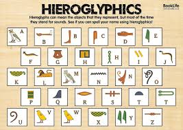 How To Write Your Name In Hieroglyphics