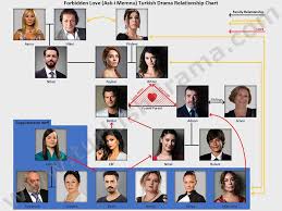 Forbidden Love Ask I Memnu Tv Series Turkish Drama Forbidden Love Tv Series Relationship Chart