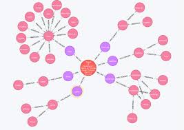 Learn How To Build An Audio Recommendation Engine For Soundcloud Tags Using Neo4j Soundcloud Graph Database Graphing
